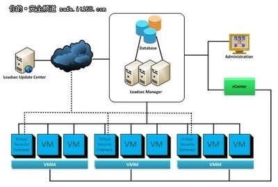 網御星云推出虛擬化安全網關系列產品，助力信息安全防護升級