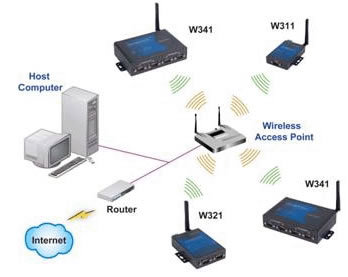 自動化、企業信息化與信息安全設備制造 數字化轉型的三駕馬車