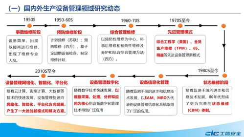 融標準，促轉型 兩化融合管理體系生產設備系列國家標準研制背景及初步考慮——以信息安全設備制造為例